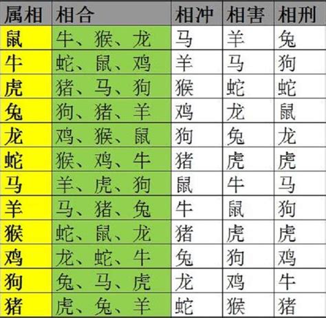 生肖相冲化解|十二生肖的相生相克大全表 生肖相冲怎么化解